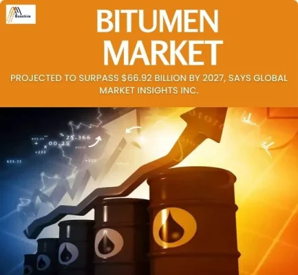 bitumen market
